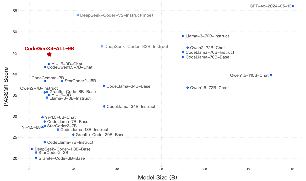 BigCodeBench Test Results