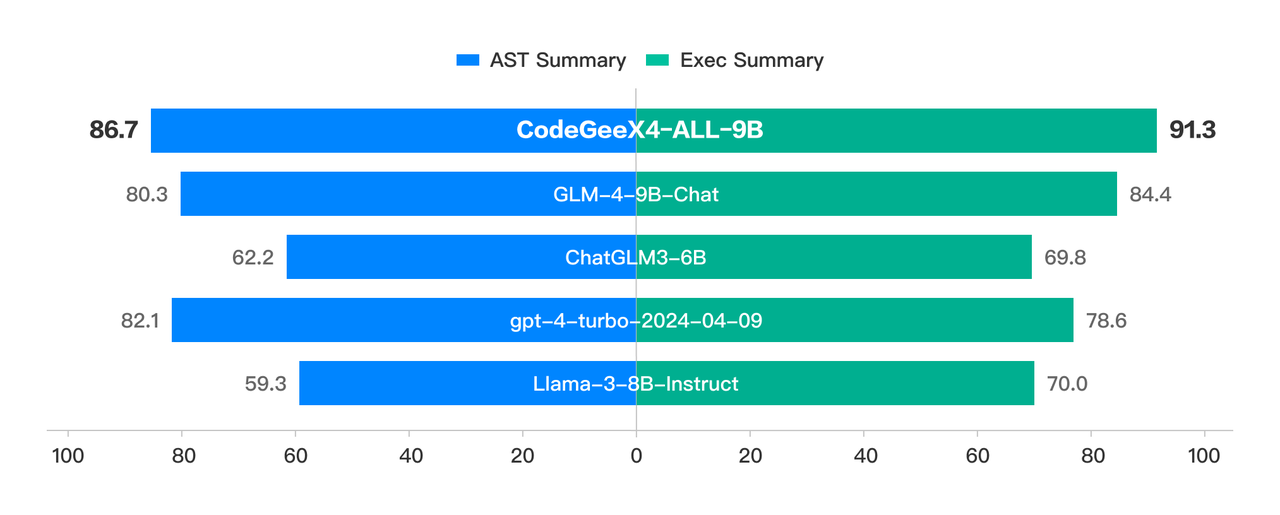 Berkeley Function Calling Leaderboard